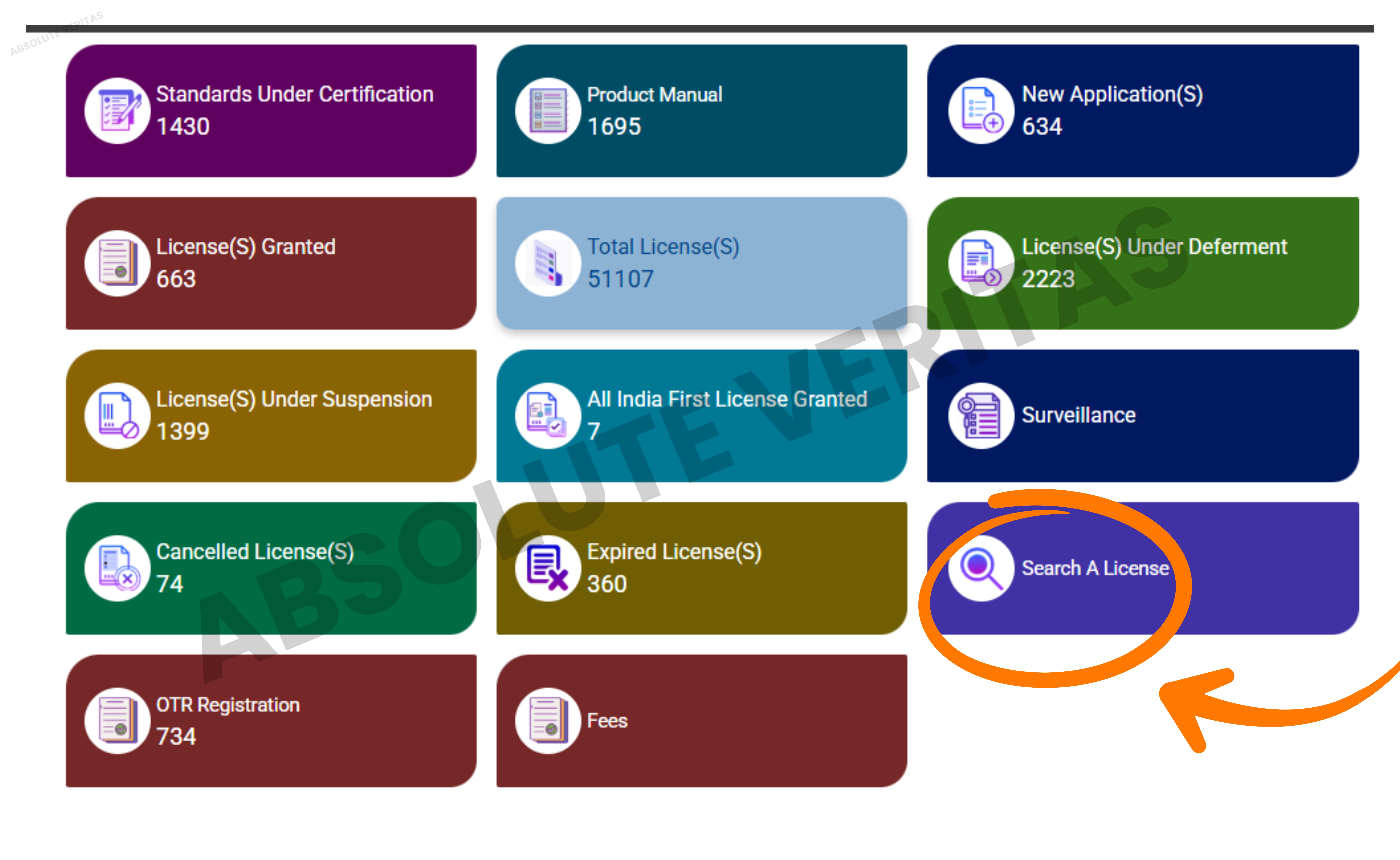 Search a licence on the Manak Online portal to verify a CML number